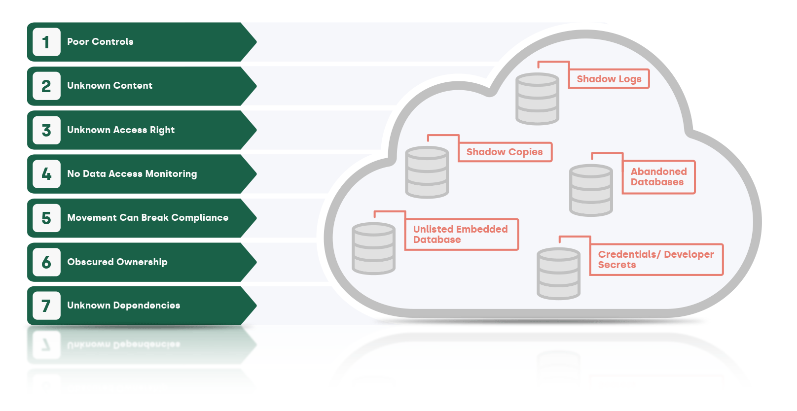 Cloud Shadow Data Security - Laminar Security