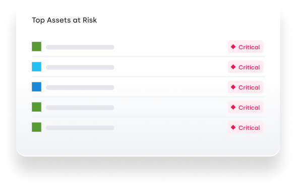 Laminar Security - Top Assets at Risk