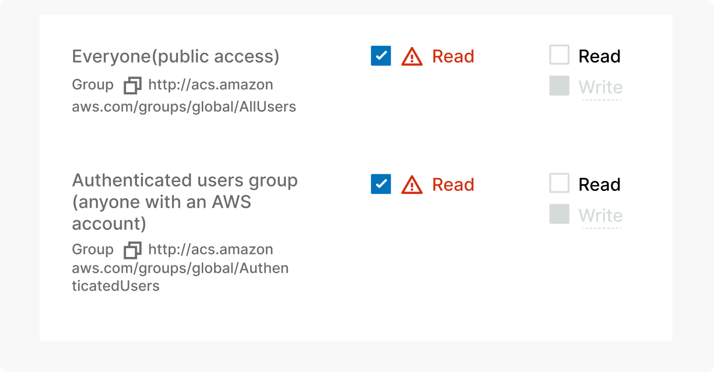 Example of user access boxes ticked indicating that anyone can access this object (since anyone can create a free AWS account)