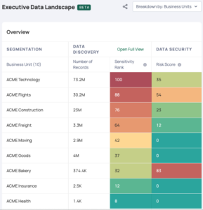 Screenshot of the Laminar Executive Data Landscape showing organizational risk
