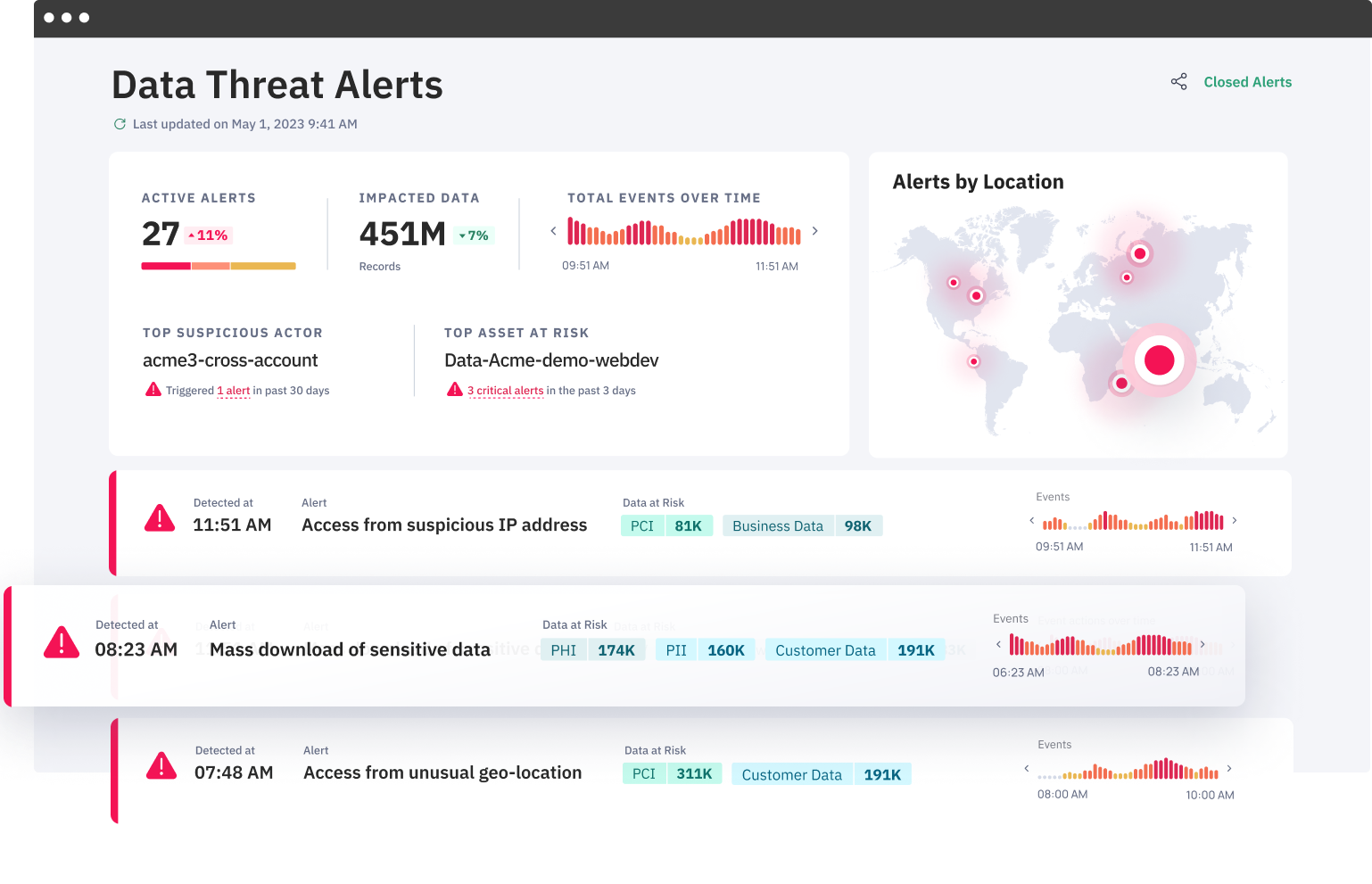 Laminar Security Data Threat Alerts
