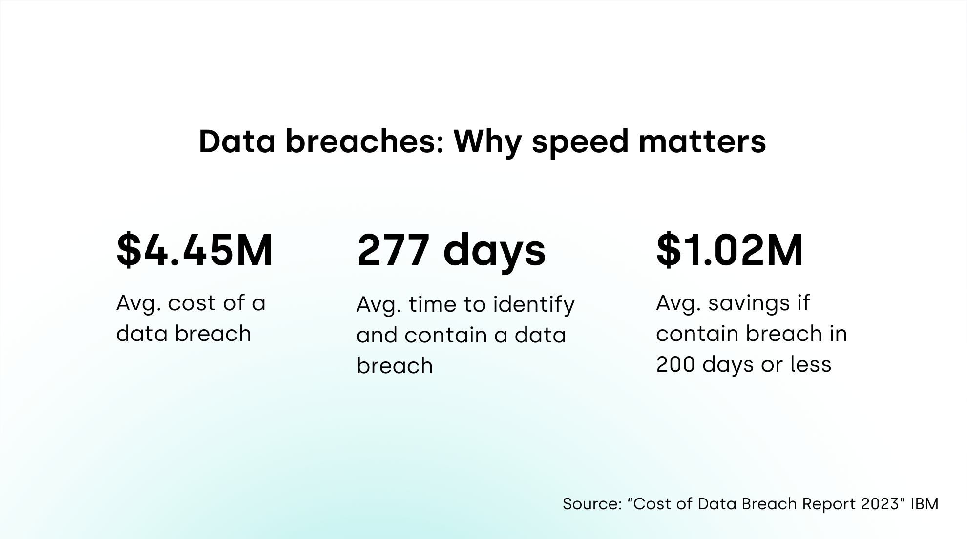 The average cost of a data breach: why you need data detection and response (DDR) - Laminar Security
